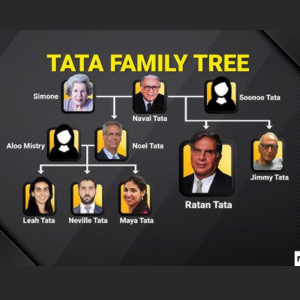 Tata Family Tree